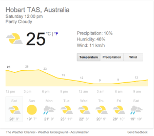 Courtesy of The Weather Channel